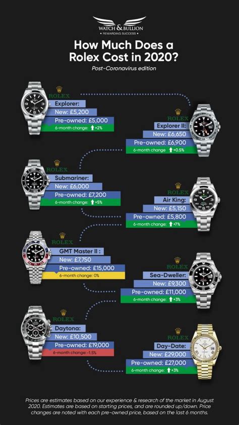 buy rolex men|men's rolex watches price list.